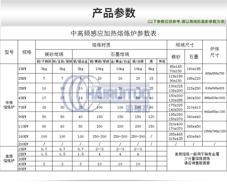 倾倒式熔炼炉 中频熔炼设备(图1)