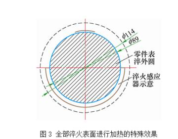 高频91视频下载链接淬火